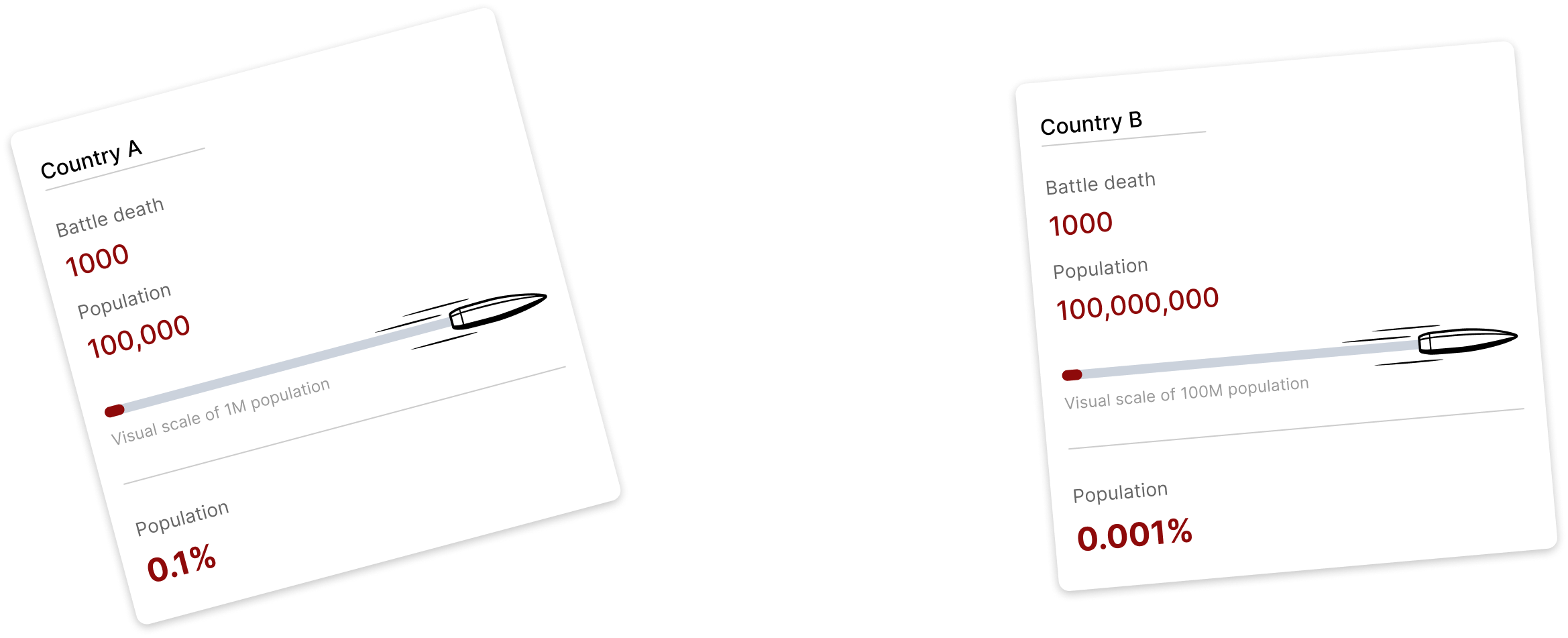 Country A and Country B comparative visual scale cards